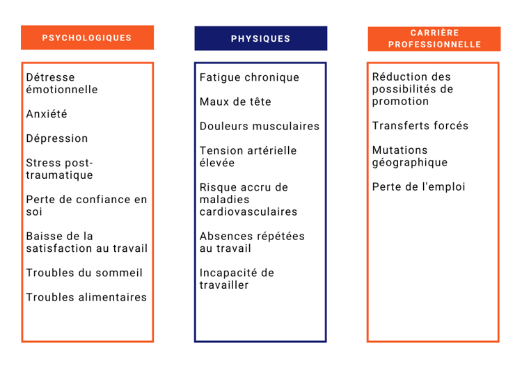 Bleu et Pêche Concept Carte (1)