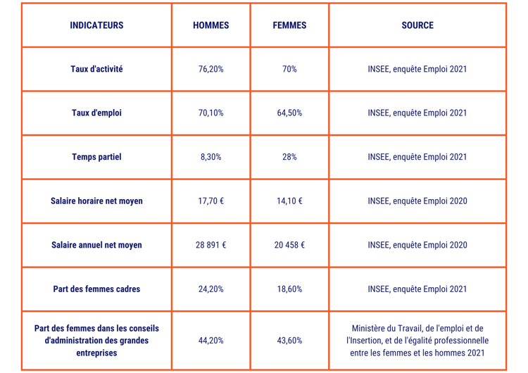 INDICATEURS