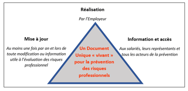 document unique