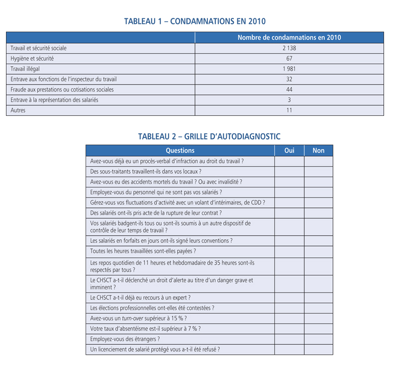 CDRH Inspection du travail