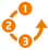 chsct