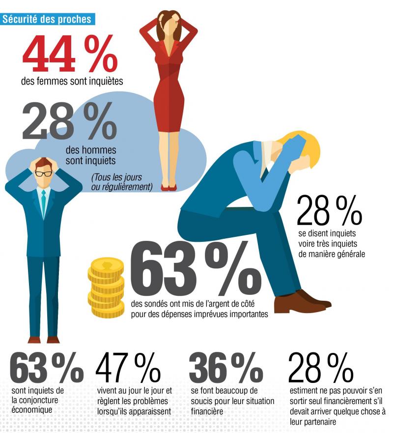 Stress au travail