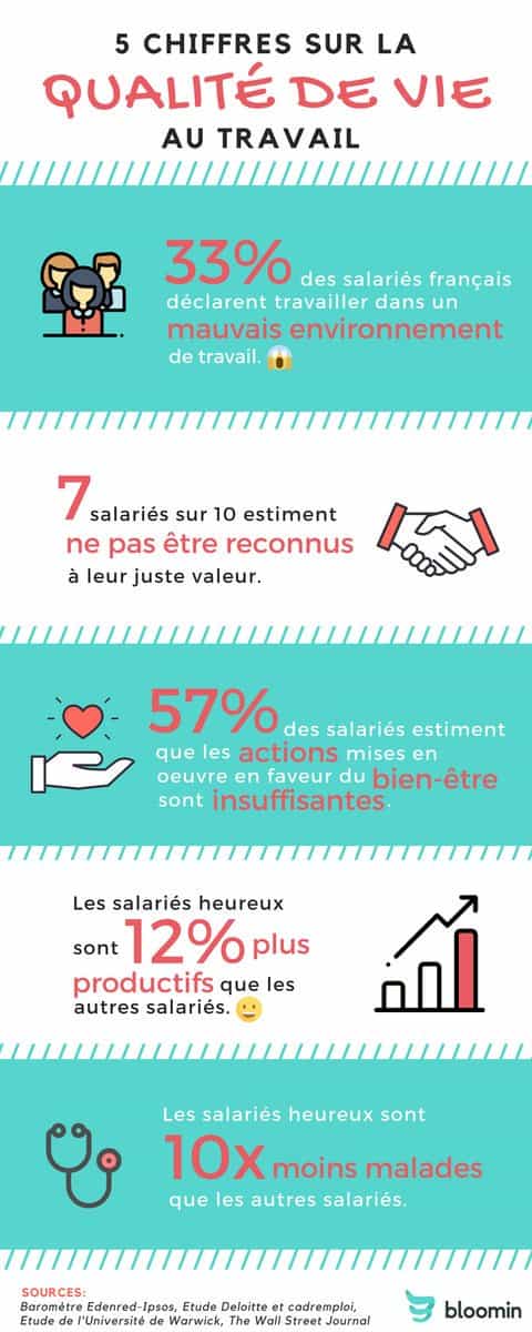 qualité de vie au travail-1