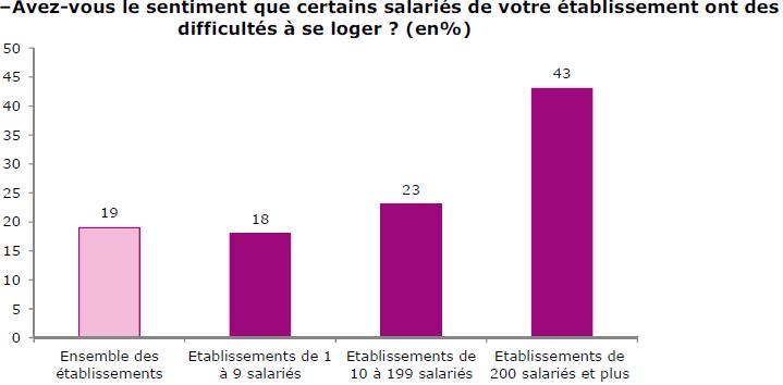 se-loger-pour-travailler