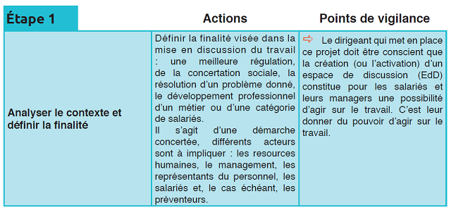 comment_mettre_en_place_des_espaces_de_discussion_sur_le_travail_etape_1