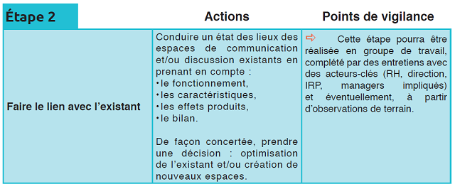 comment_mettre_en_place_des_espaces_de_discussion_sur_le_travail_etape_2