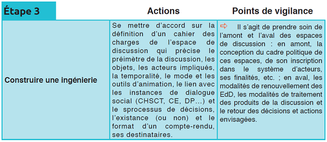 comment_mettre_en_place_des_espaces_de_discussion_sur_le_travail_etape_3