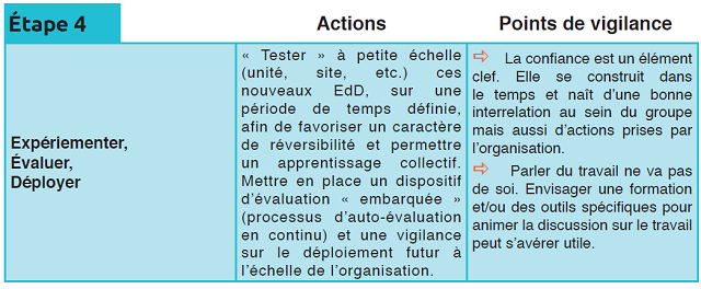 comment_mettre_en_place_des_espaces_de_discussion_sur_le_travail_etape_4