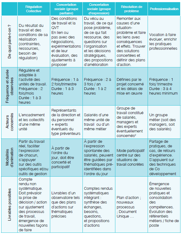 grilles_des_elements_specifiques_a_l'ingenierie_des_espaces_de_discussion