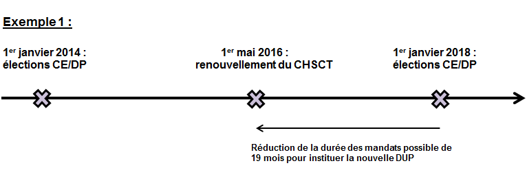 schema