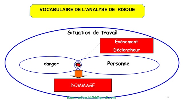 L’analyse des gestes et postures de travail