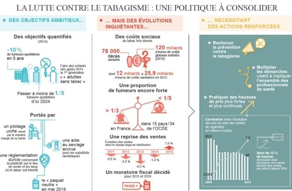 la lutte contre le tabagisme