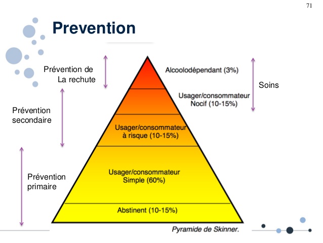 prévention secondaire 